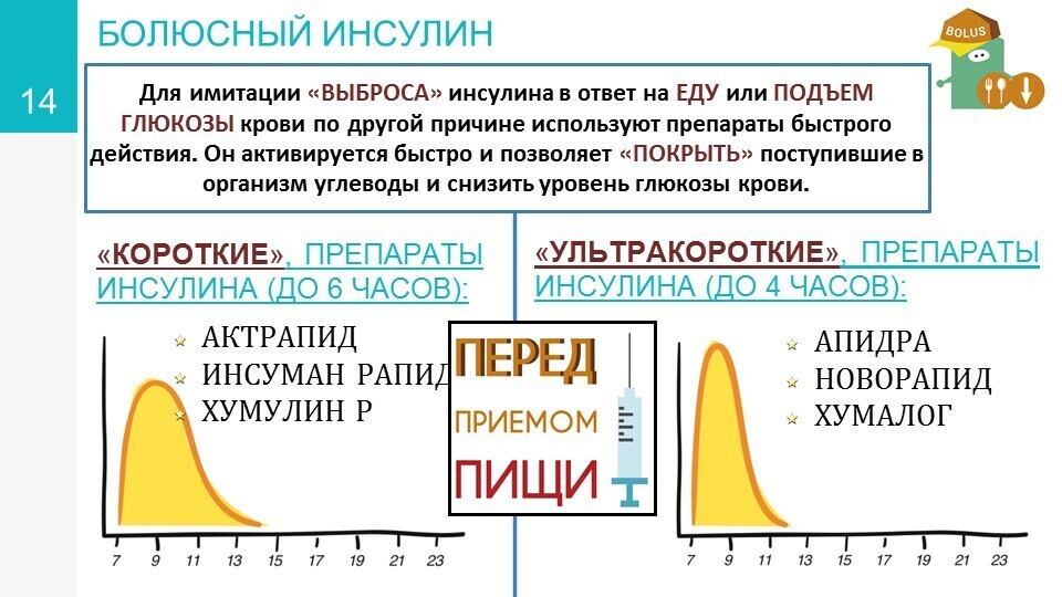 инсулин14