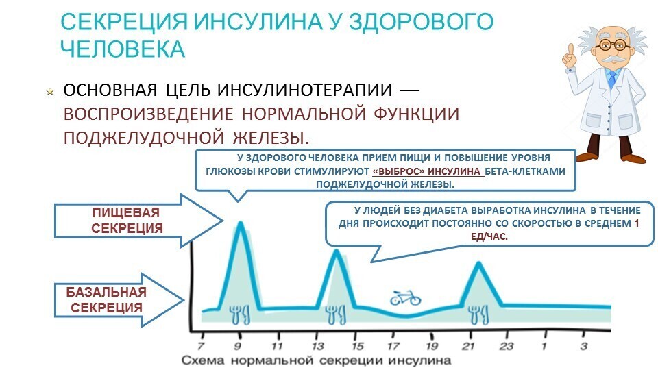 инсулин3