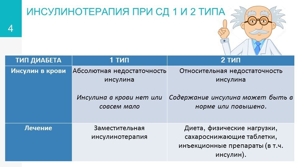 инсулин4