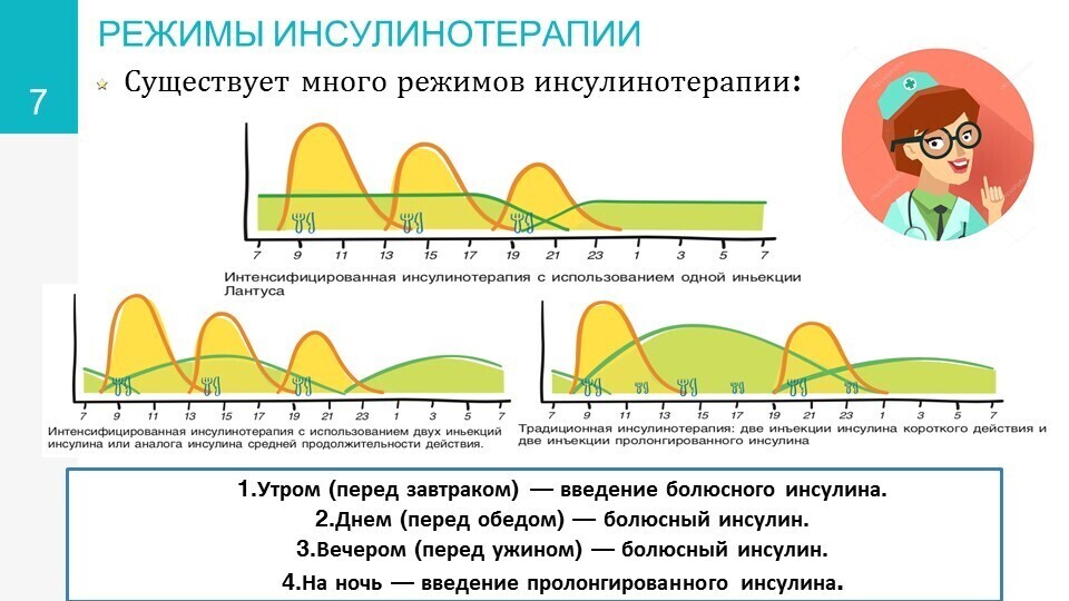 инсулин7